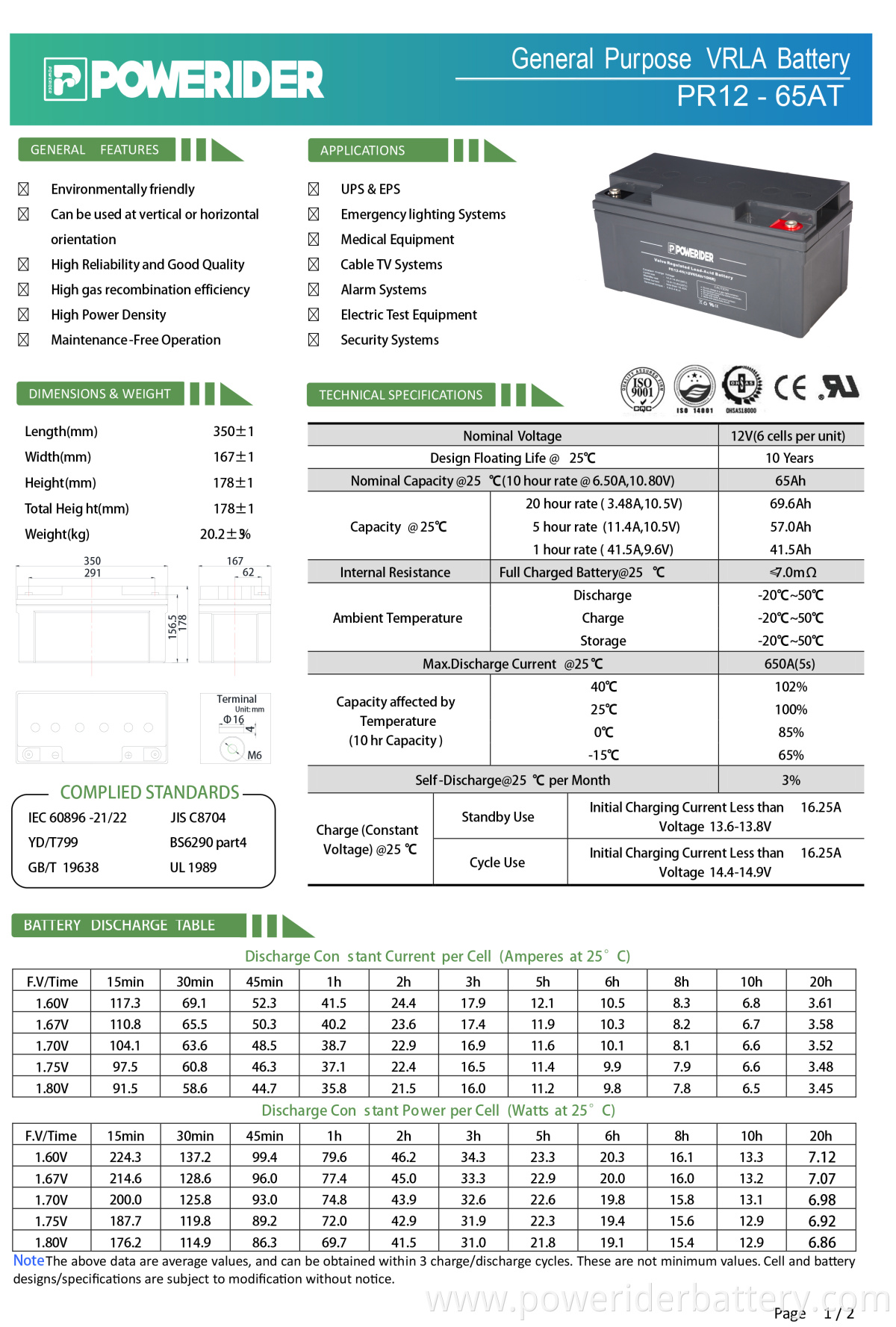 PR12-65AT-2-1